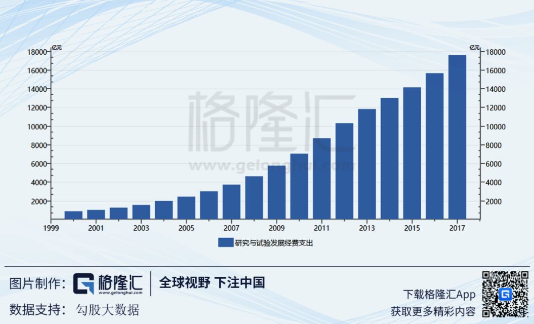 十年增長新低，GDP背後的真實中國 未分類 第25張