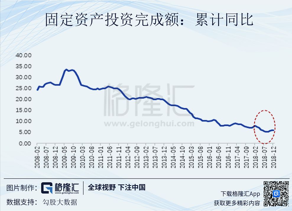 十年增長新低，GDP背後的真實中國 財經 第13張