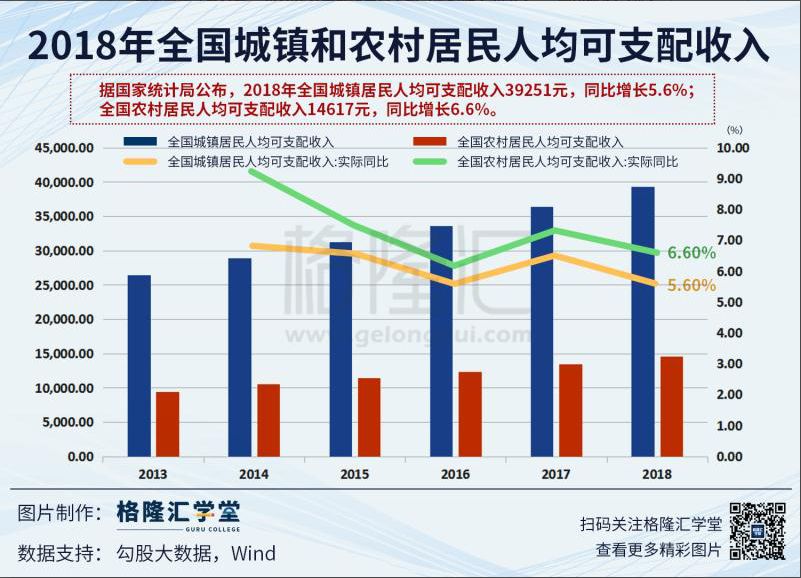 十年增長新低，GDP背後的真實中國 未分類 第12張