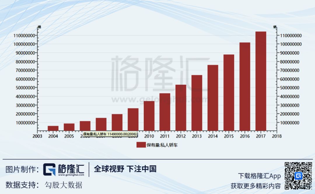 十年增長新低，GDP背後的真實中國 未分類 第24張