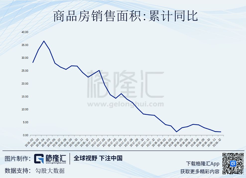 十年增長新低，GDP背後的真實中國 未分類 第16張