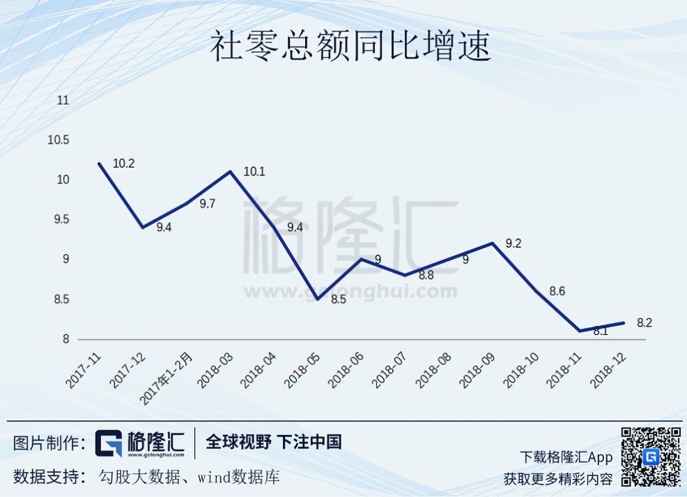 十年增長新低，GDP背後的真實中國 財經 第9張