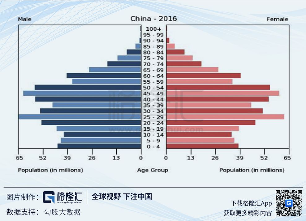 十年增長新低，GDP背後的真實中國 財經 第6張