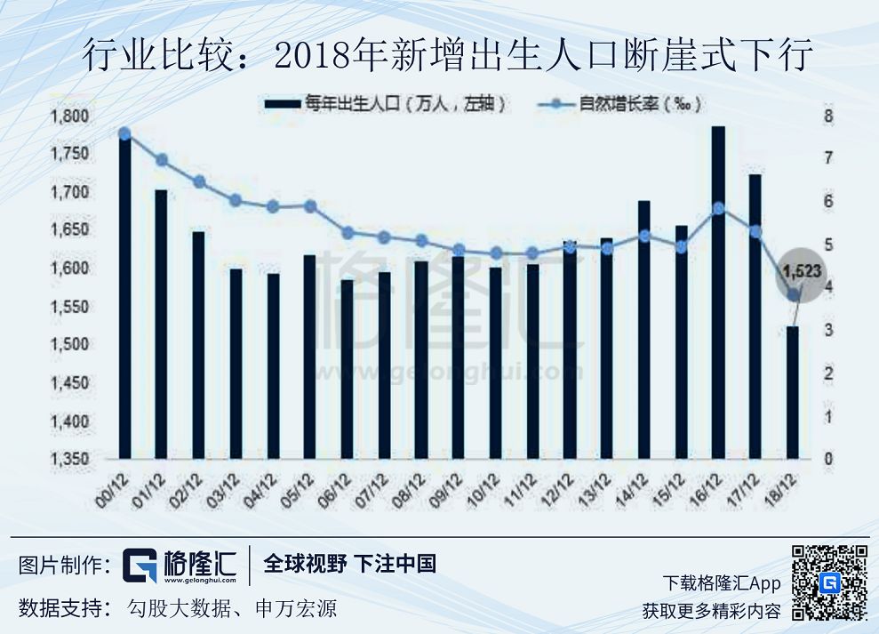 十年增長新低，GDP背後的真實中國 未分類 第5張