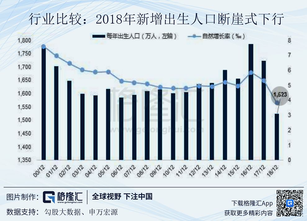 十年增長新低，GDP背後的真實中國 財經 第5張