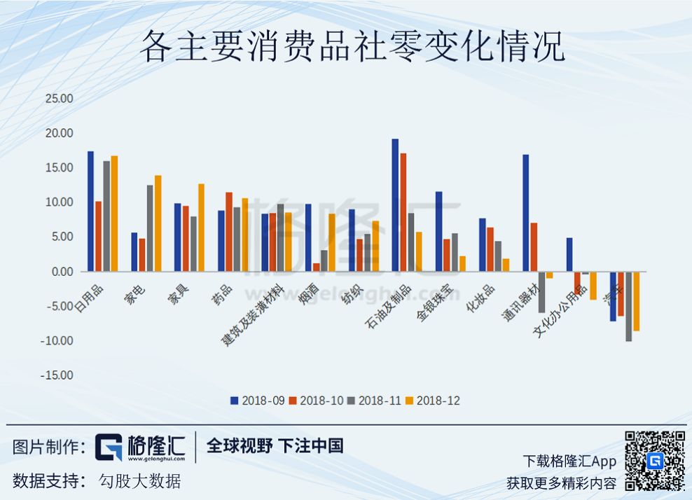 十年增長新低，GDP背後的真實中國 未分類 第10張