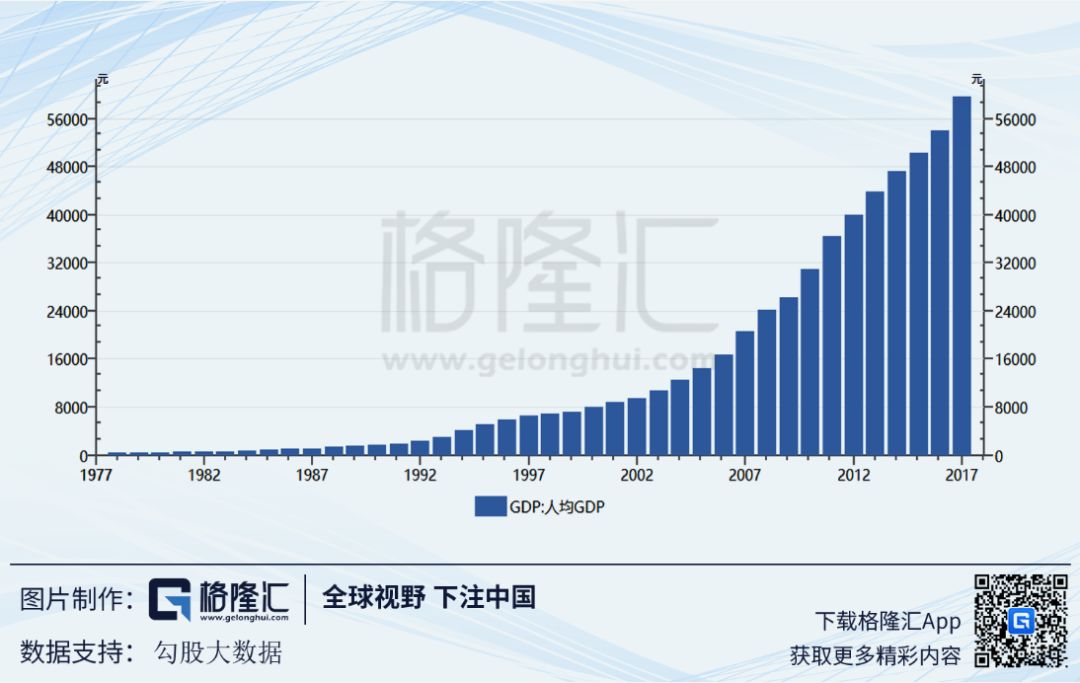 十年增長新低，GDP背後的真實中國 財經 第23張