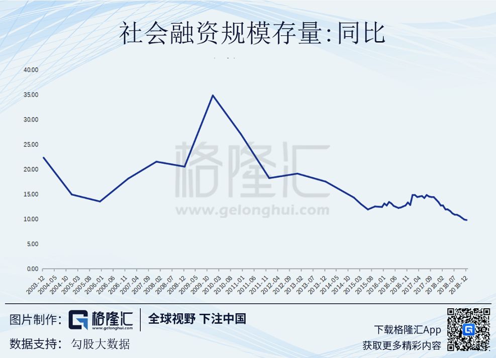 十年增長新低，GDP背後的真實中國 未分類 第15張