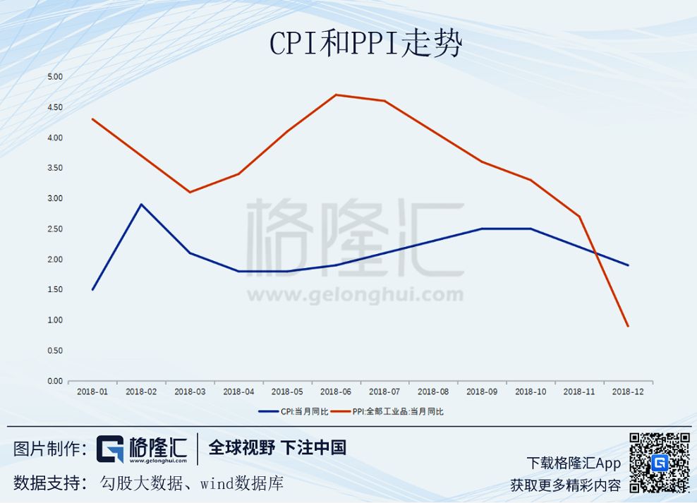 十年增長新低，GDP背後的真實中國 未分類 第20張