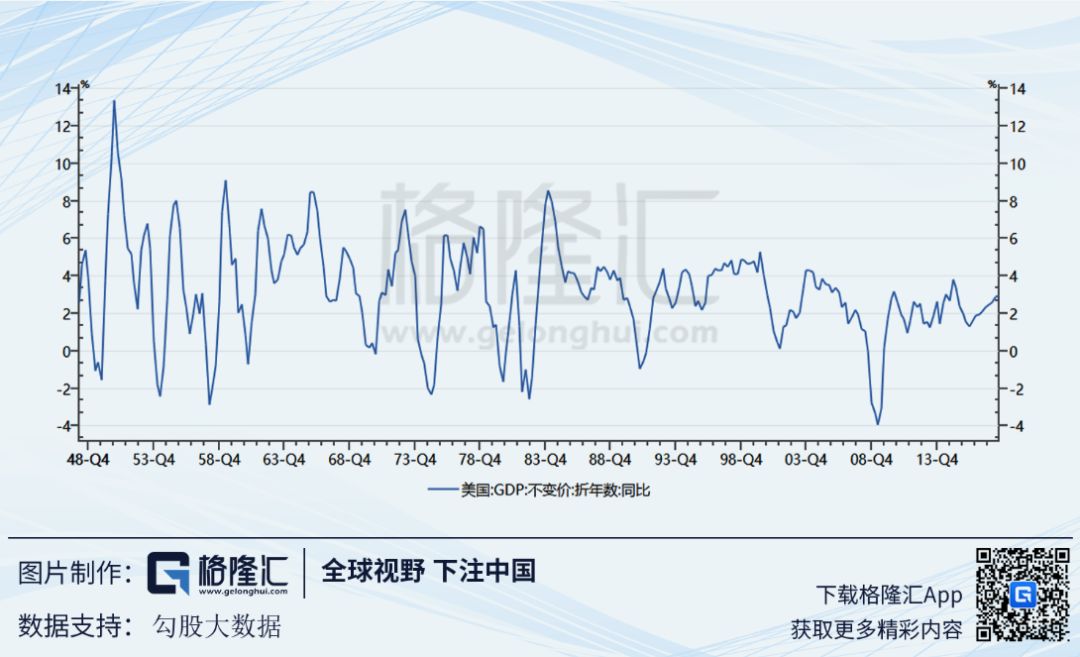 十年增長新低，GDP背後的真實中國 財經 第27張