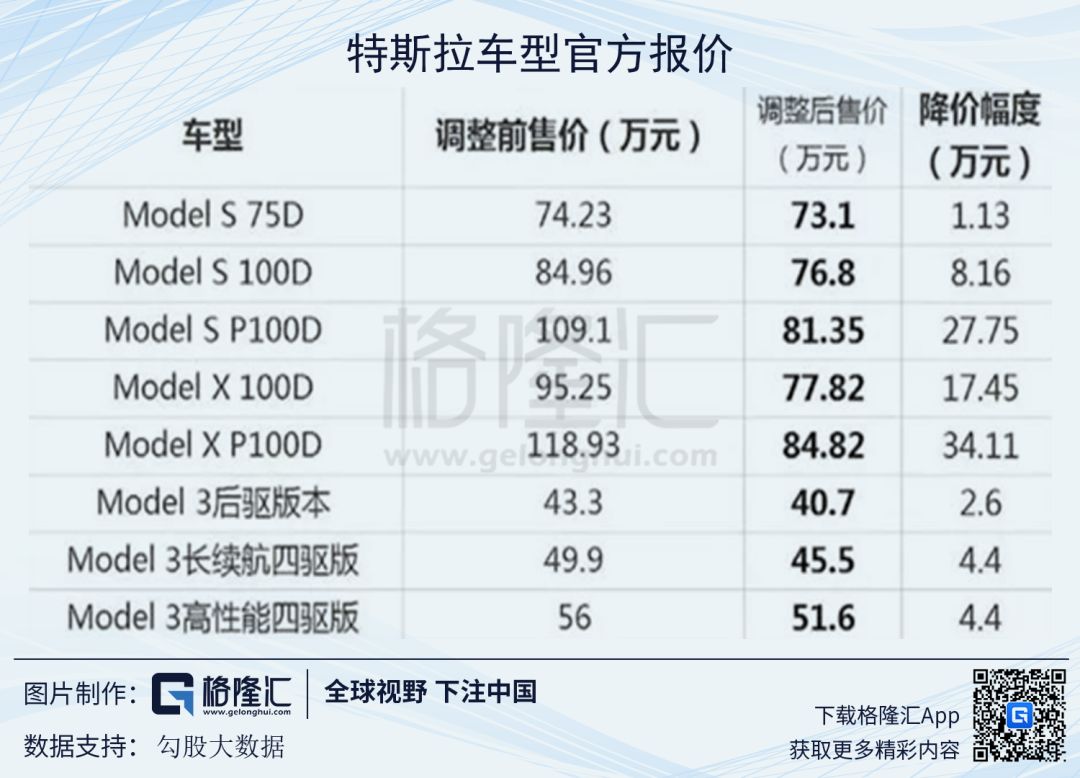 特斯拉降價之後，那些造車新勢力該怎麼辦？ 汽車 第3張