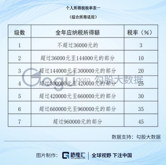 在深圳紮根，你需要多少薪水？ 職場 第7張