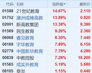 （行情来源：富途证券）