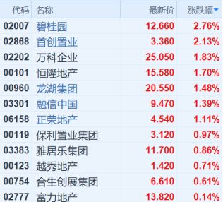 （行情来源：富途证券）
