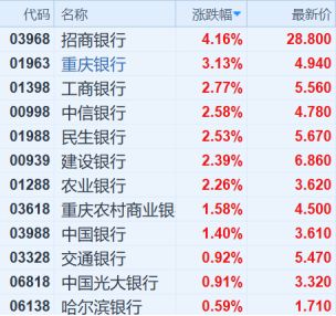 （行情来源：富途证券）