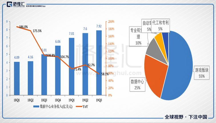 炸死了的比特幣，沒炸死的英偉達 科技 第11張