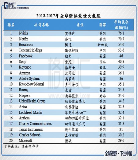 炸死了的比特幣，沒炸死的英偉達 科技 第9張