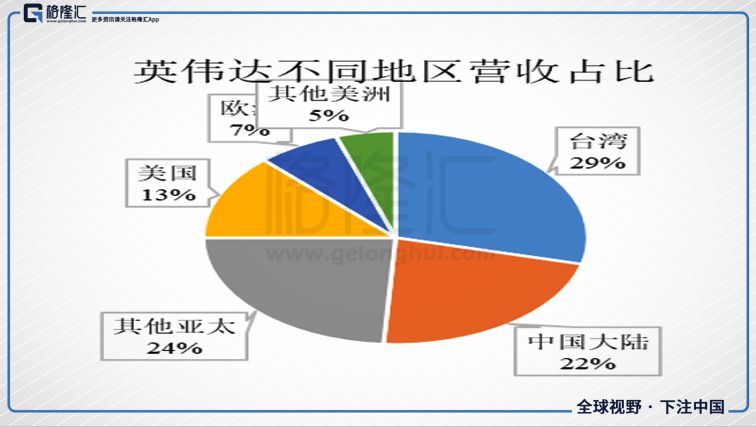 炸死了的比特幣，沒炸死的英偉達 科技 第12張