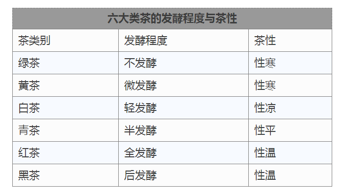 什么体质喝什么茶,你喝对了吗