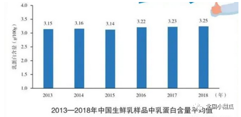 蒙牛伊利合伙坑苦中国人？您的怒火，可能毁了中国这个行业（组图） - 9