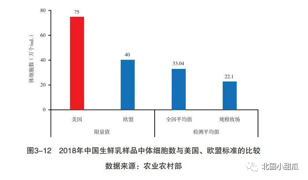 蒙牛伊利合伙坑苦中国人？您的怒火，可能毁了中国这个行业（组图） - 18