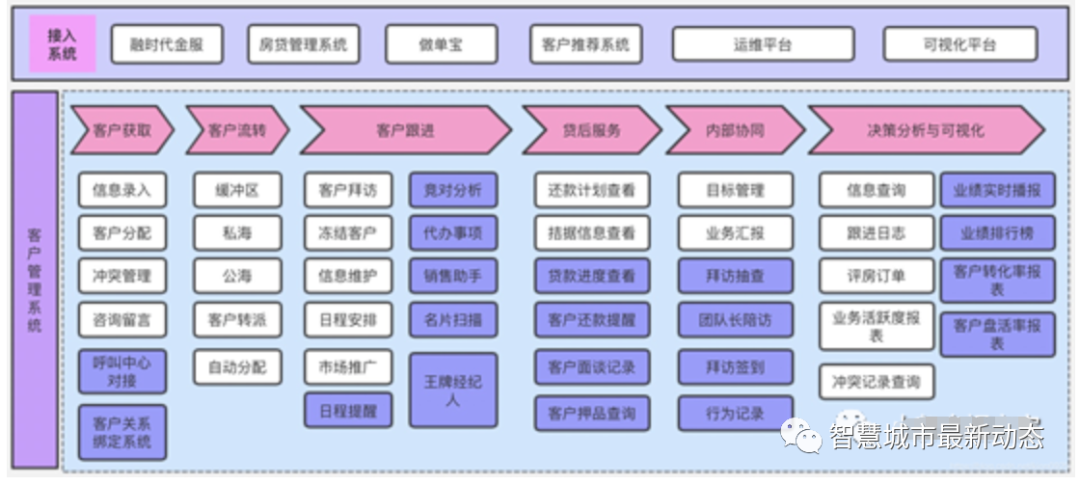 应用软件技术架构_业务架构 应用架构_pki应用体系架构