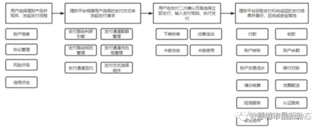 pki应用体系架构_业务架构 应用架构_应用软件技术架构