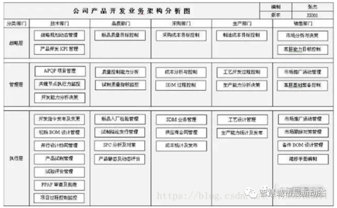 应用软件技术架构_pki应用体系架构_业务架构 应用架构