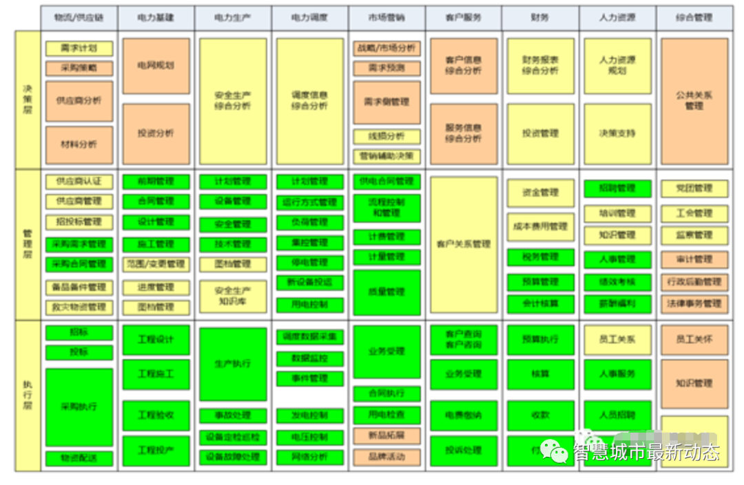 pki应用体系架构_应用软件技术架构_业务架构 应用架构