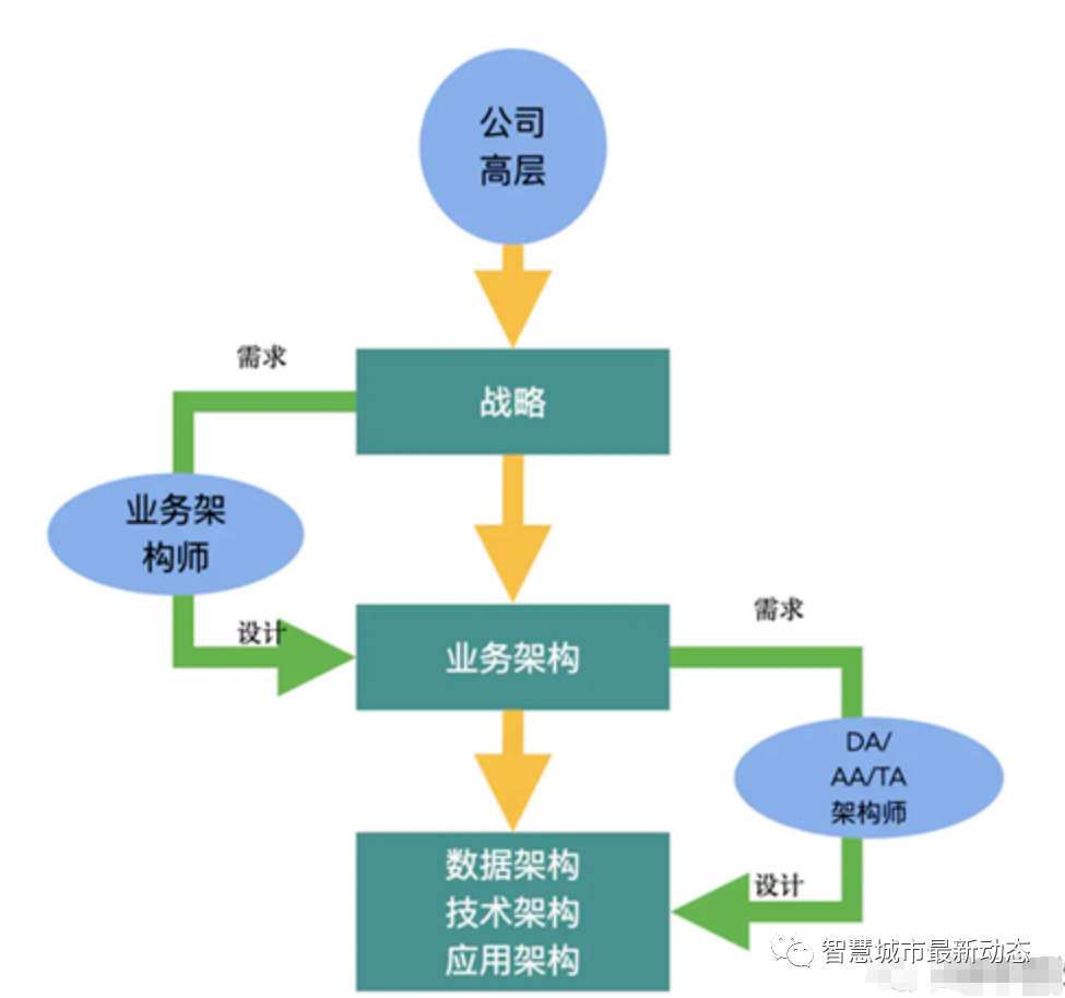 业务架构 应用架构_应用软件技术架构_pki应用体系架构