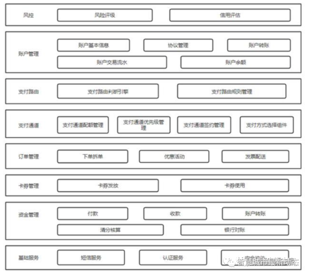 pki应用体系架构_应用软件技术架构_业务架构 应用架构