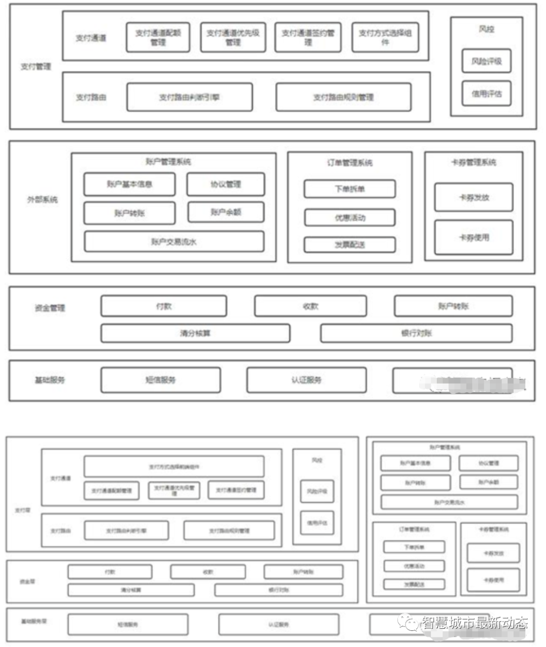 pki应用体系架构_应用软件技术架构_业务架构 应用架构