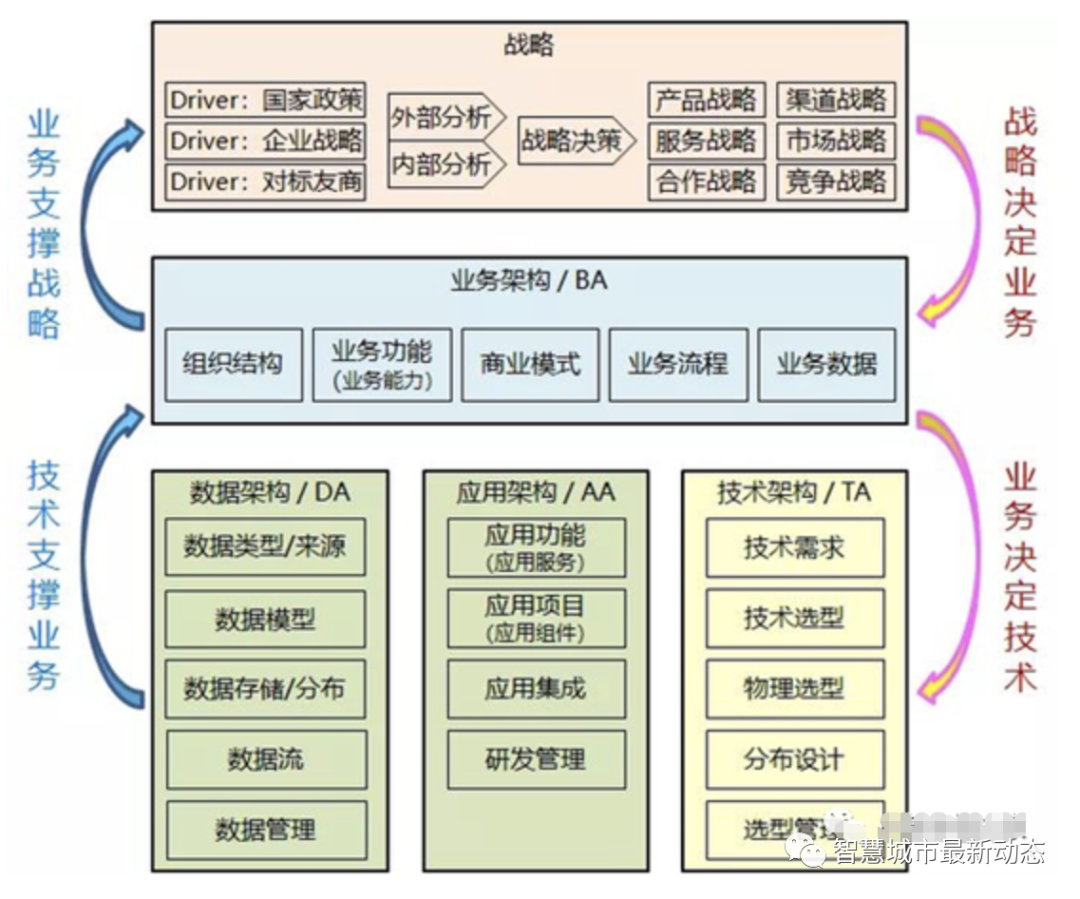 应用软件技术架构_pki应用体系架构_业务架构 应用架构