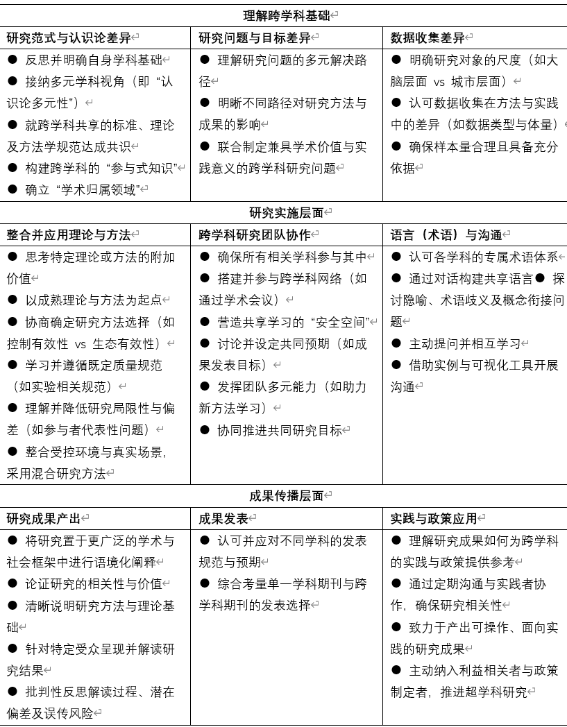 從腦科學(xué)到城市規(guī)劃：神經(jīng)城市主義的協(xié)作邏輯與實踐路徑