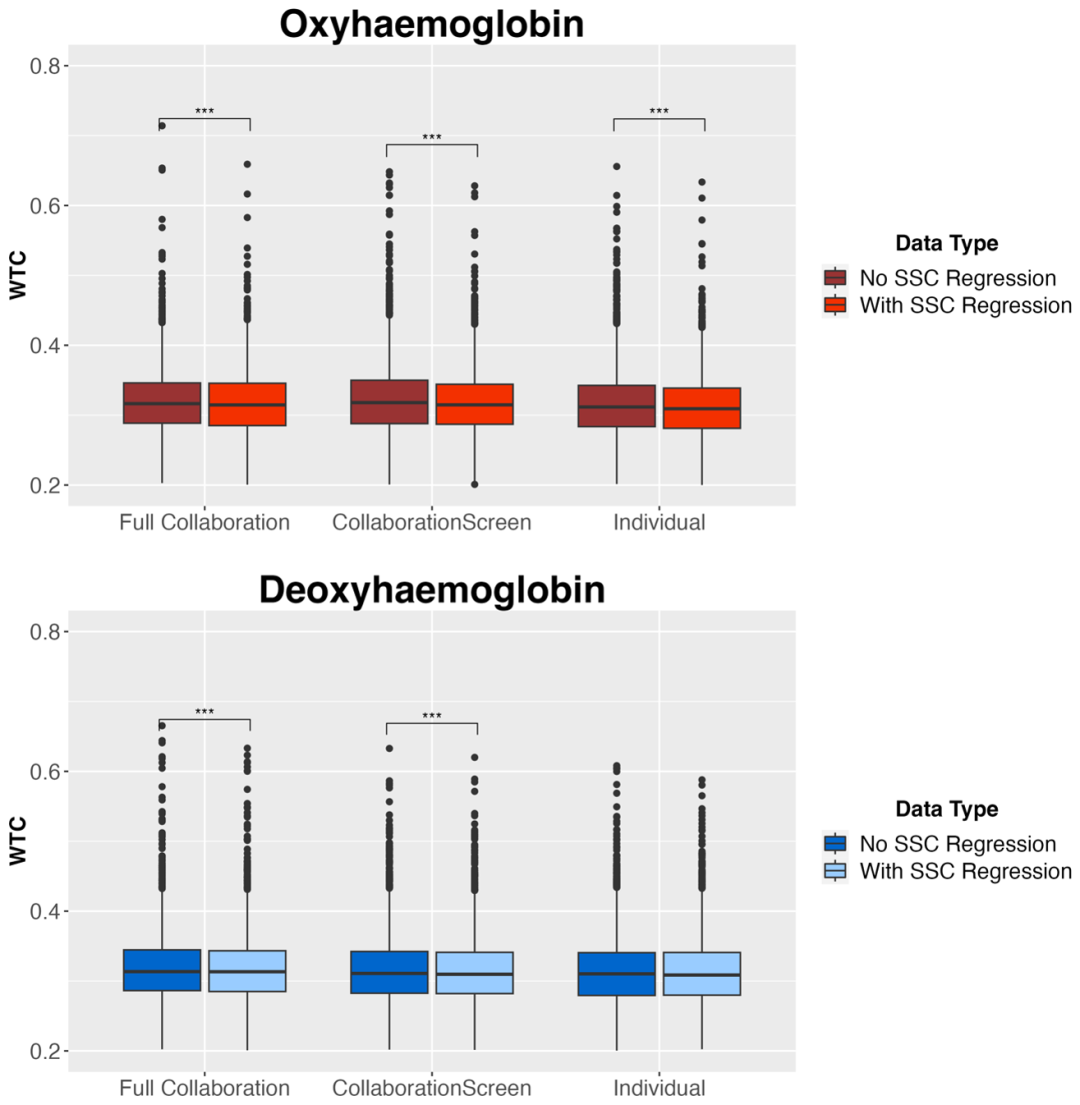 發(fā)展性 fNIRS 超掃描數(shù)據(jù)分析流程優(yōu)化：4-6 歲兒童與母親協(xié)作神經(jīng)連貫性