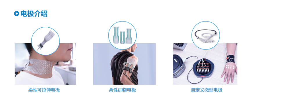 康复大学周平教授团队高密度表面肌电信号分解综述