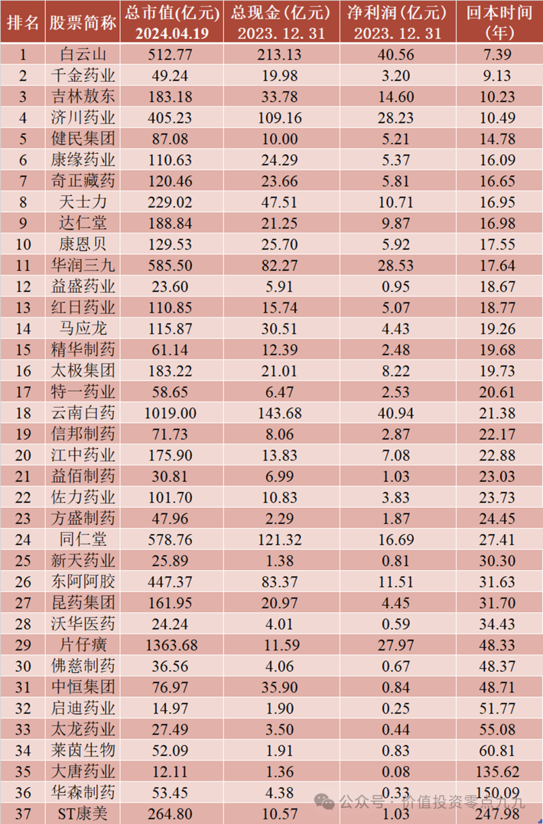 2024年04月23日 益盛药业股票