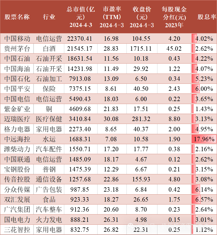 2024年04月23日 宝钢股票