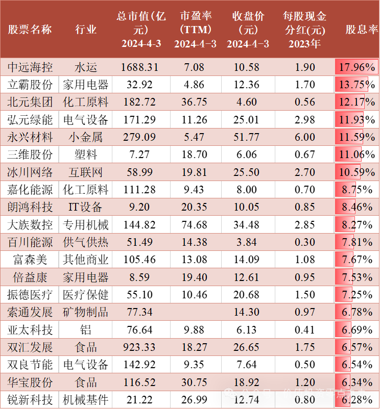 2024年04月23日 宝钢股票