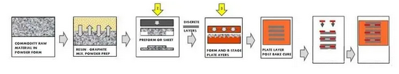 氢燃料电池双极板材料工艺分析的图6