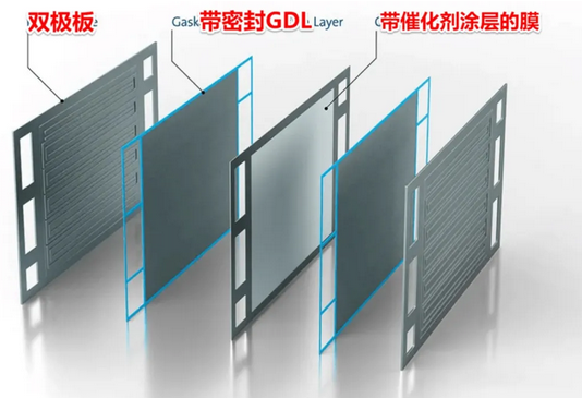 氢燃料电池双极板材料工艺分析的图19