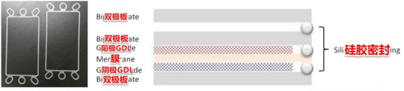 氢燃料电池双极板材料工艺分析的图18