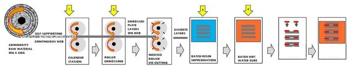 氢燃料电池双极板材料工艺分析的图5