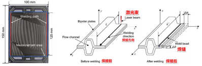 氢燃料电池双极板材料工艺分析的图13