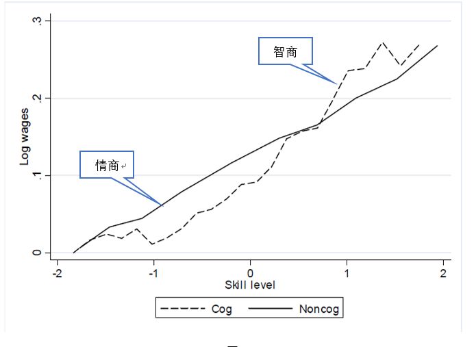 智商情商誰更重要？這個爭論可以終結了 職場 第4張