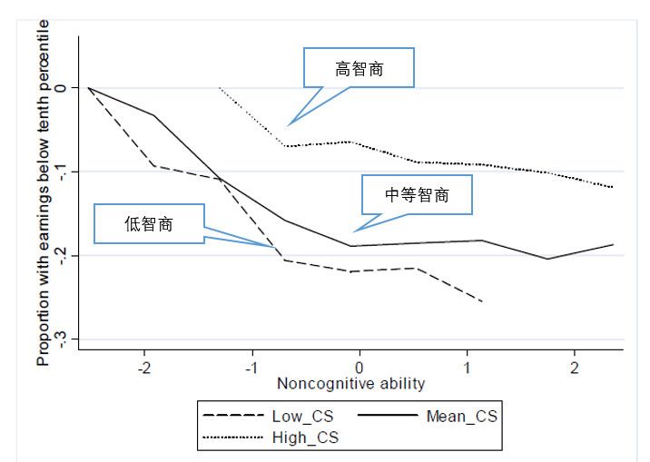 智商情商誰更重要？這個爭論可以終結了 職場 第7張