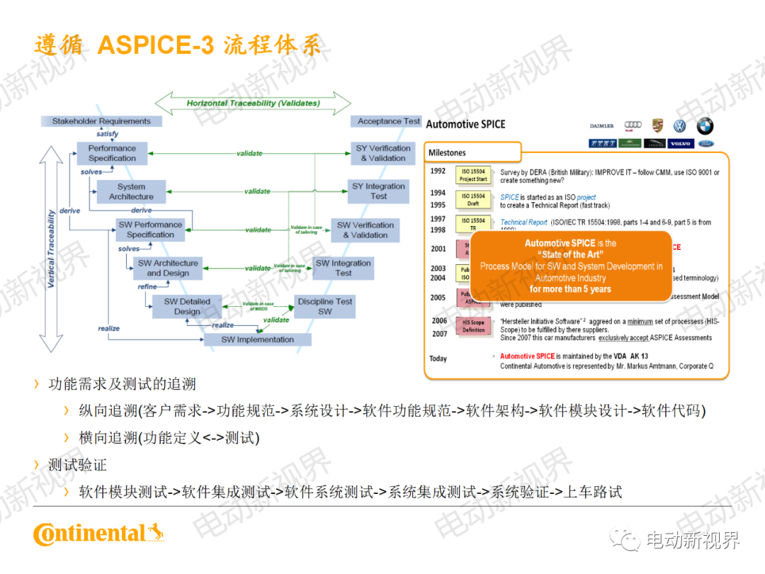 大陆商用车系统架构、平台化、模块化方案的图60