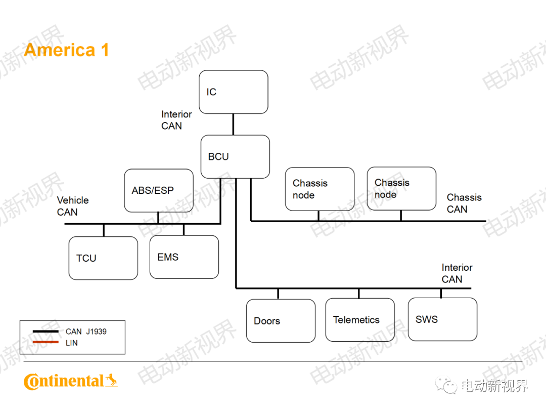 大陆商用车系统架构、平台化、模块化方案的图71