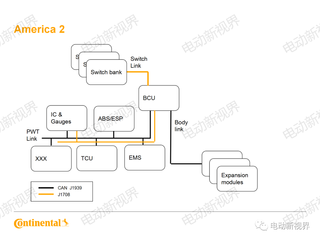 大陆商用车系统架构、平台化、模块化方案的图72