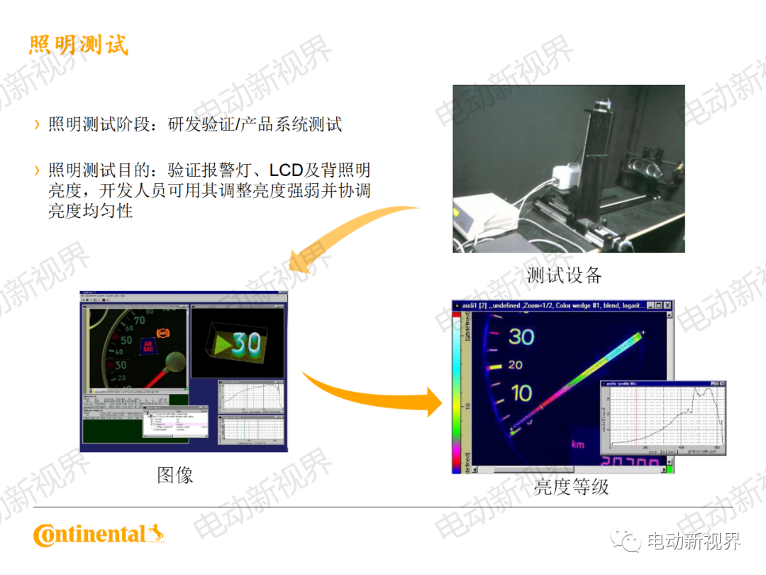 大陆商用车系统架构、平台化、模块化方案的图63